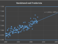 Vandstand ved Fredericia, fra PSMSL Data Explorer